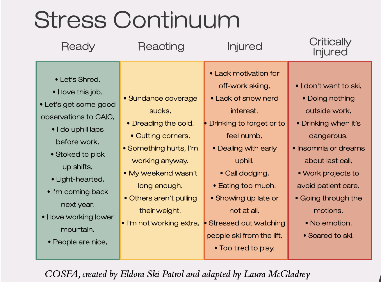 Pre-Traumatic Stress Management