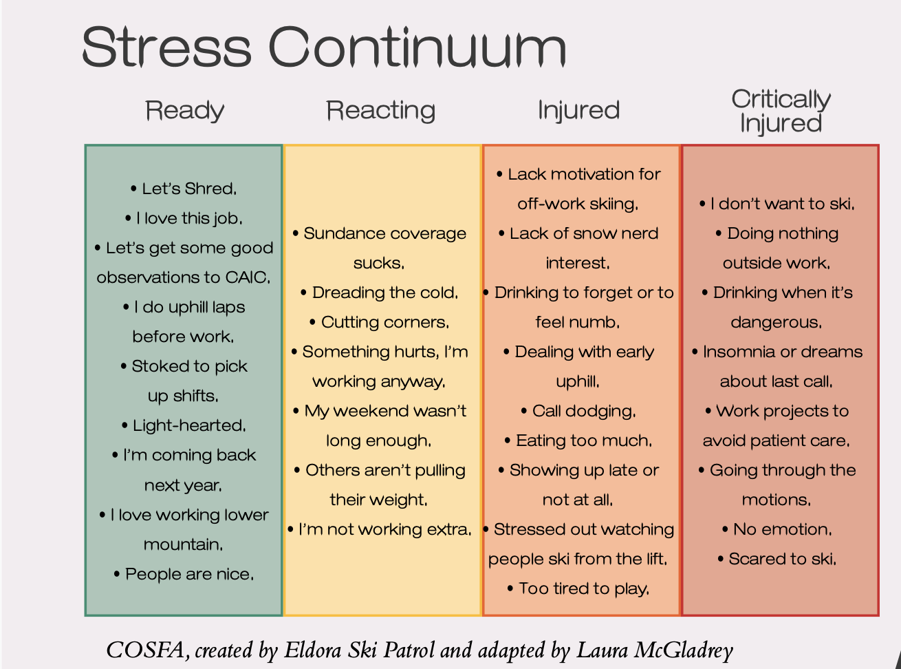 AGAINST THE STORM First Impression: Strategy, Stress, And